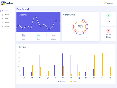 Admin Dashboard design illustration ui ux