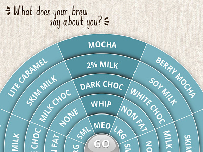 Choose Your Brew UI Concept coffee ingredients mobile selector touch ui wheel