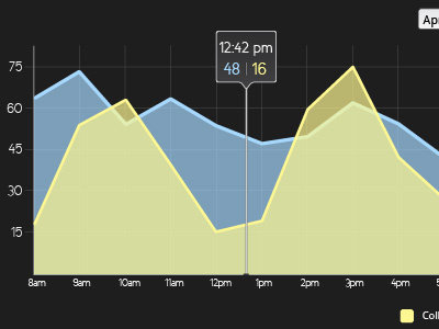 Data Chart blue chart dark data line table yellow