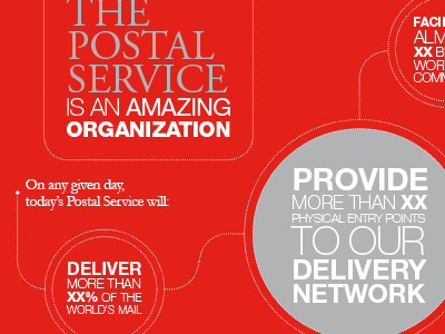 USPS book collateral design infographic