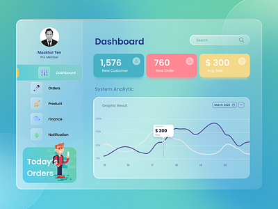 E-Commerce Dashboard app dashboard e commerce ui webdesign