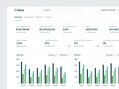 Ticca - Admin Dashboard app design ui ux