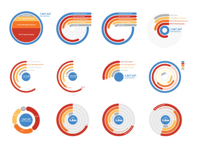Pie Chart Variations chart clock data freshthrills pie polar visualization
