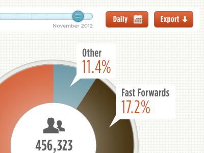Pie Chart buttons chart date export freshthrills percentage picker pie slider users