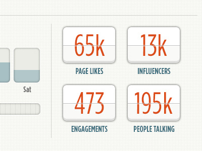 Stat Tiles engagements freshthrills influencers numbers pages stat
