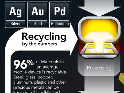 Kijiji Mobile Phone Infographic