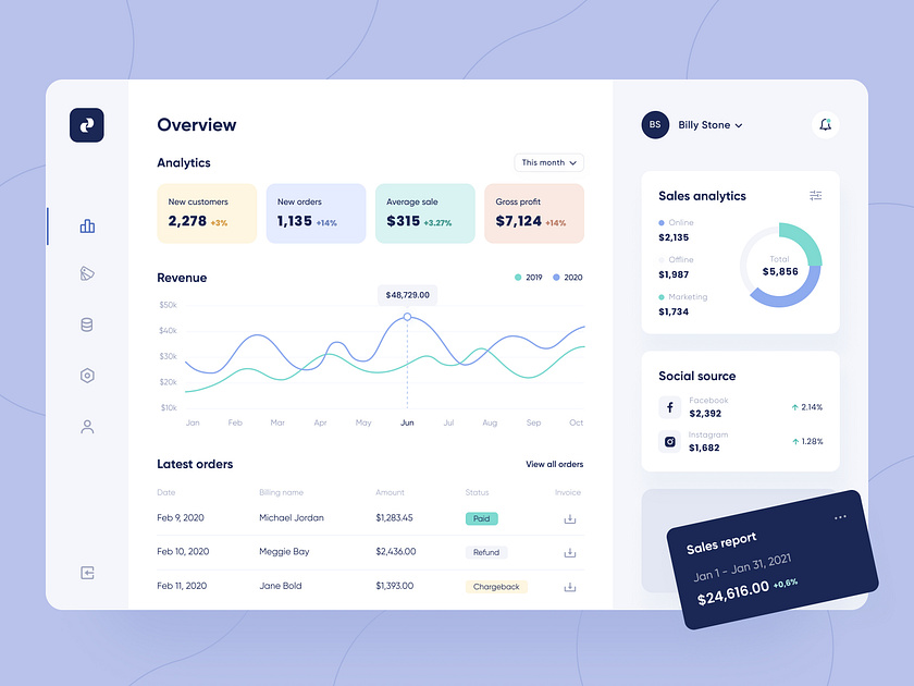 E-commerce Analytics - Web app by Katie To 🇺🇦 for Arounda: UX/UI & WEB ...