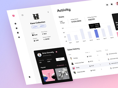 NFT Activity Tracker - Web App activity application arounda art bids collection crypto design nft nft art platform product product design sales stats ui user interface ux web web app