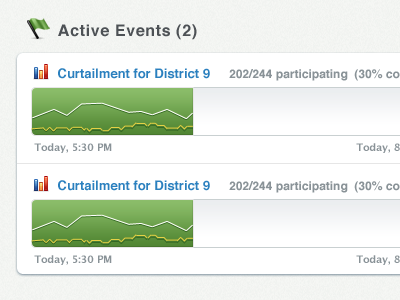 Smart Meter App Graphs graph graphs green progress progress bar ui web web app