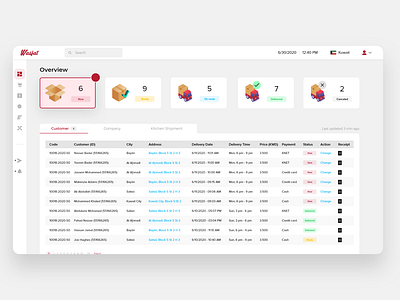 Warehouse Management System