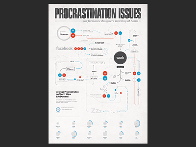 Procrastination Issues For Freelance Designers Working At Home chart designers flow chart freelance graph graphic design infographic poster texture