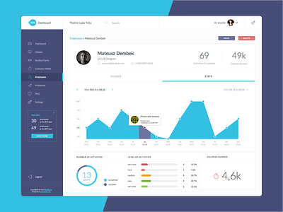 FITZ User Profile application blue clean dashboard fitz flat interface profile stats tabs ui violet