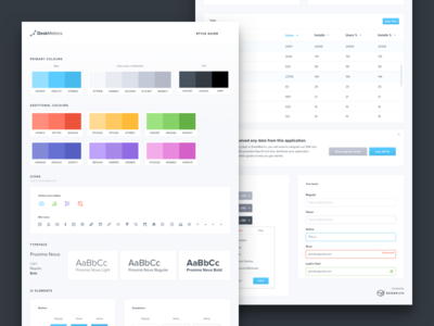 Deskmetrics Ui Style Guide deskmetrics guidelines redbrick style guide ui ui design ui elements ui guide