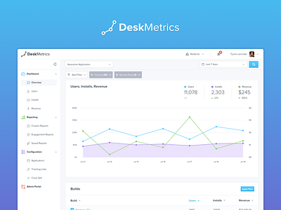 DeskMetrics Dashboard anayltics dashboard data deskmetrics graph interface map saas software table ui