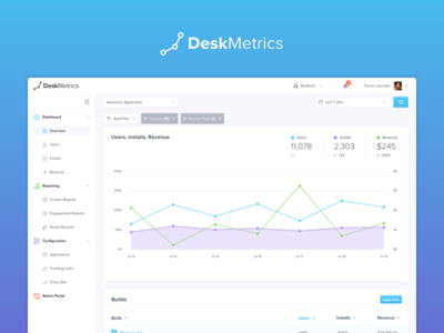 DeskMetrics Dashboard anayltics dashboard data deskmetrics graph interface map saas software table ui