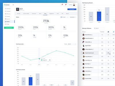 Analytics (Views Tab) 📈 analytics dashboard graph statistics stats table tabs ui user interface