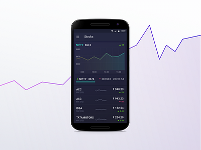 Stock Android Application android app chart dark nifty sensex stock ui ux