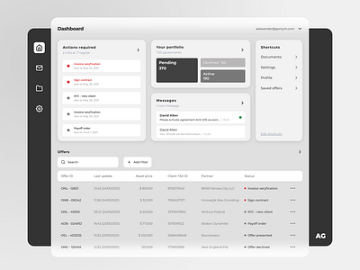 Dashboard - Backoffice