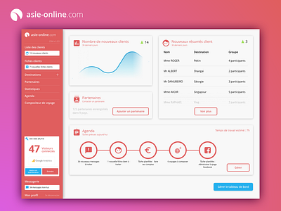 CRM of a travel web agency atomic design crm dashboard desktop menu sketch travel travel app ui ux ux ui