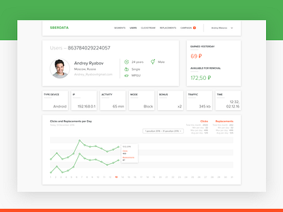 User dashboard