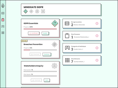 GDPR dashboard