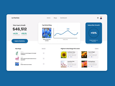 La Florista - Blog Dashboard