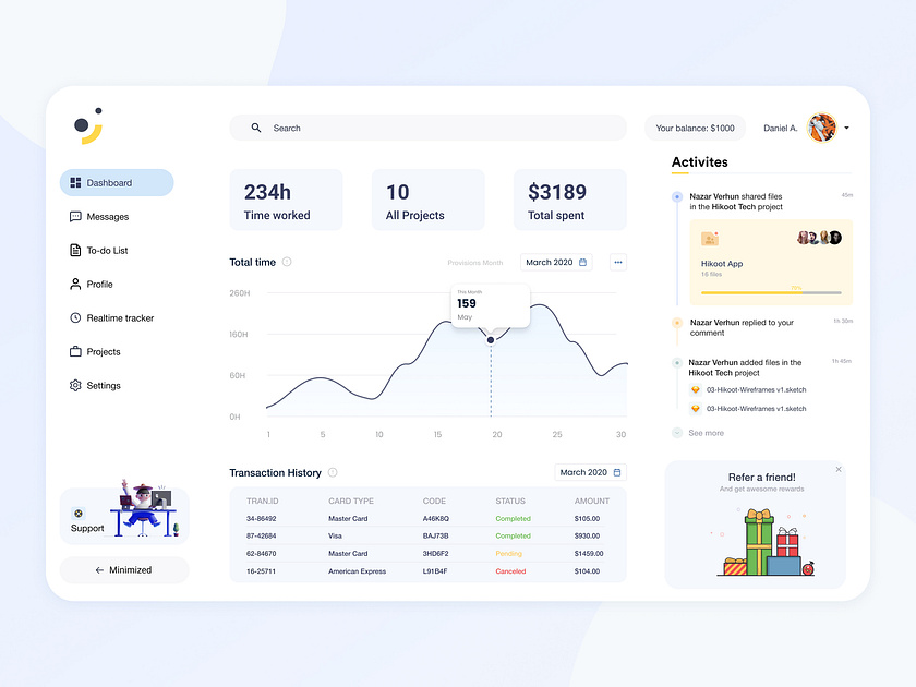 Admin dashboard | UI Design by Nazar Verhun for MyPlanet Design on Dribbble