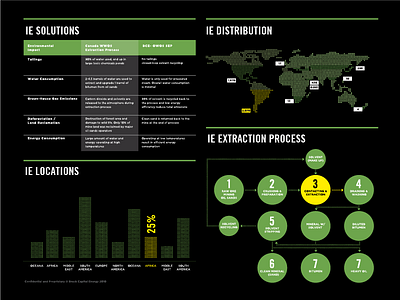 Infographics infographics