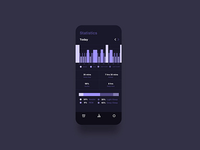 Sleep Tracker Statistics