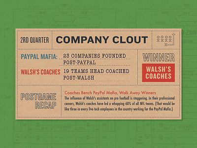 Detail From Infographic football infographic paypal snacks walsh