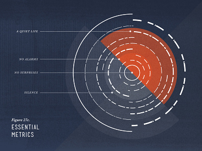 Essential Metrics circles data fitter happier infographic metrics radiohead stats