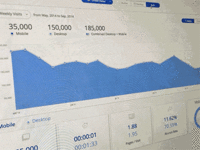 MobileWeb Data in SimilarWebPRO