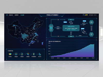 Data visualization big screen business flowchart
