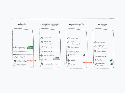 User Flow & Wireframe