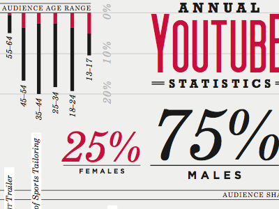 I'd Love To Tell You What This Is... black grey print red retro statistics youtube