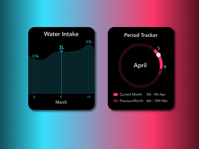 Charts design for Apple Watch