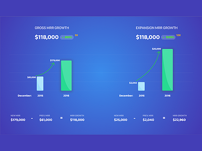 Data Visualisation analytics data sketch ui visuals