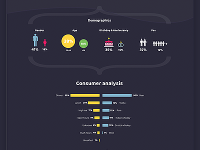 Customer Infographics customer data graphics infographics visual