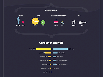 Customer Infographics