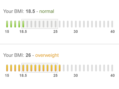 BMI Chart