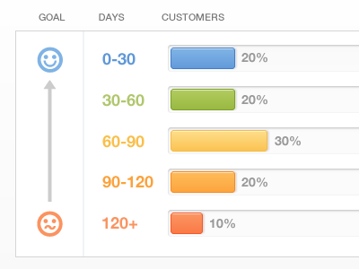 Visit Recency - bar chart bar blue chart emoticons fireworks gradient bars graph green infographic information progress red soft gradient statistics ui yellow