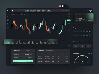 Cryptocurrency Dashboard app app design buy crypto cryptocurrency darkmode darktheme dashboard design fireart fireartstudio productdesign sell trading tradingapp ui uiux widgets