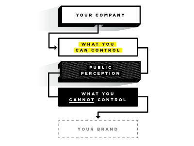 What is Branding? arrow branding infographic presentation