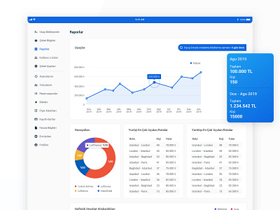 Reports Dashboard dashboard design dashboard ui design reports sketch ui web site