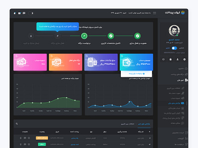 Arvand Pay arvand pay dark dashboard payment ui user interface ux