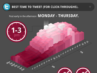 Best Time to Tweet and Post to Facebook – Infographic infographic