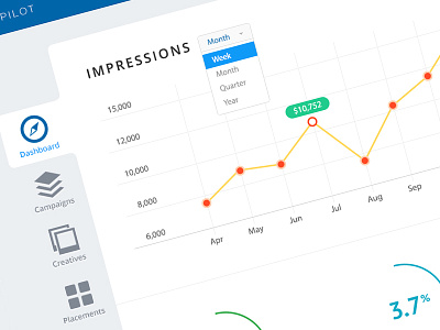 Dashboard Analytics blue chart dashboard flat minimal psd stats