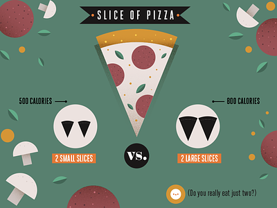 Slice of Pizza infographic mushrooms pepperoni pizza portion size