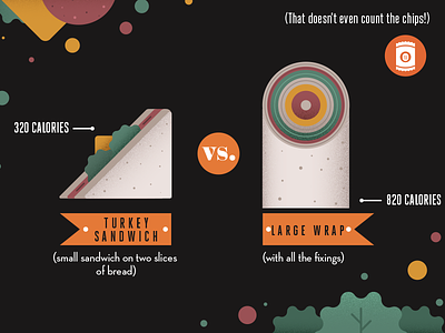Turkey sandwich & Wrap calories food infographic sandwich wrap