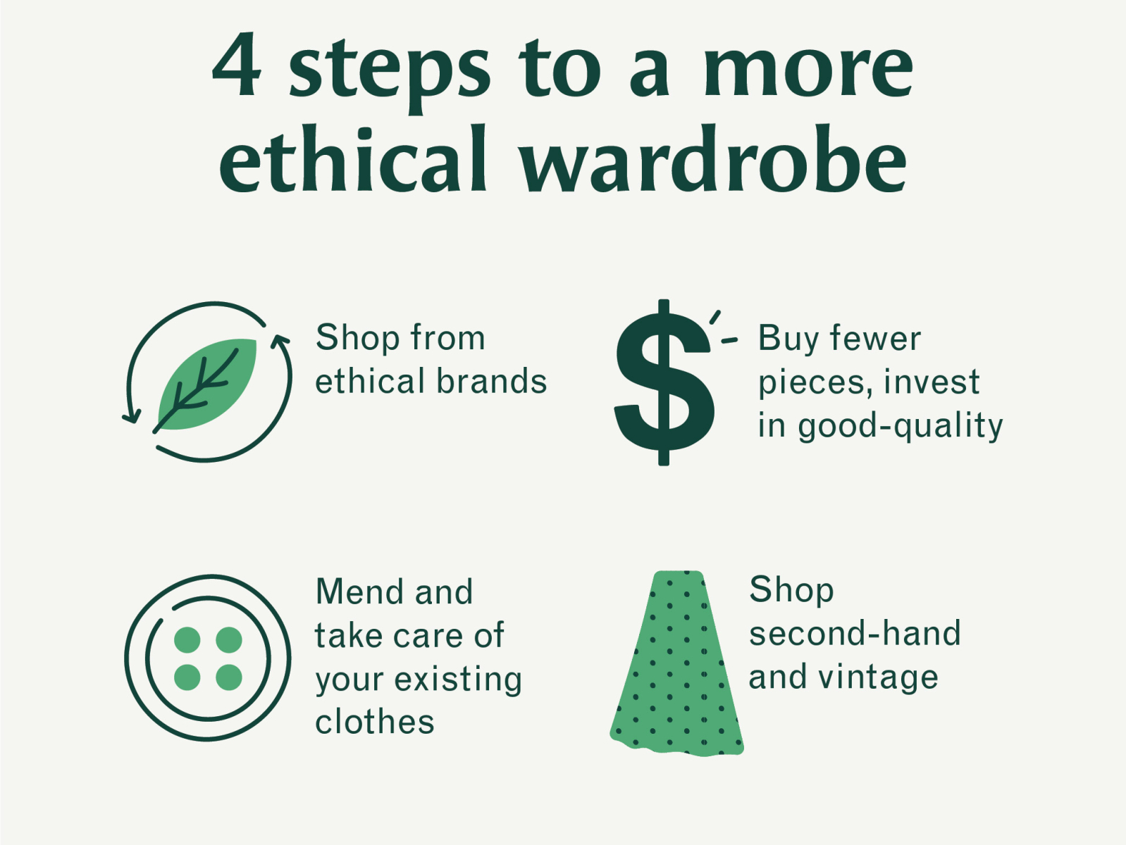 Ethical wardrobe icon set by Meghan MacTavish on Dribbble